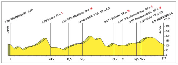 stage profile