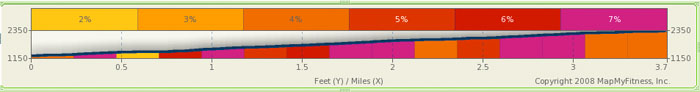 stage1 profile