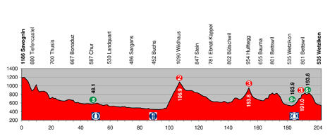 stage profile