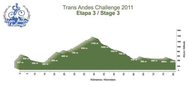 stage profile